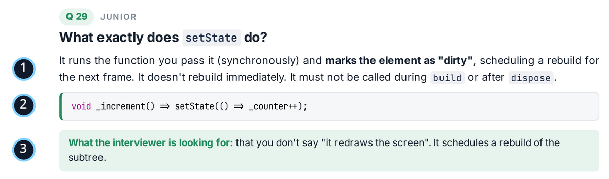 Page from the guide, question 29: What exactly does setState do? A model answer, a one-line code example and the note What the interviewer is looking for: that you don't say "it redraws the screen". It schedules a rebuild of the subtree.