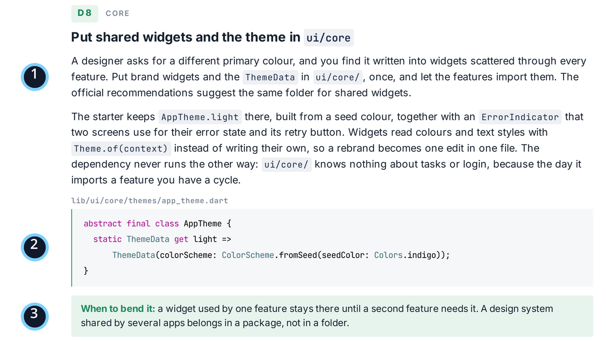 Decision 8 from the guide, Put shared widgets and the theme in ui/core, marked 1 to 3: the problem and the rule, the AppTheme code from the starter project, and When to bend it.