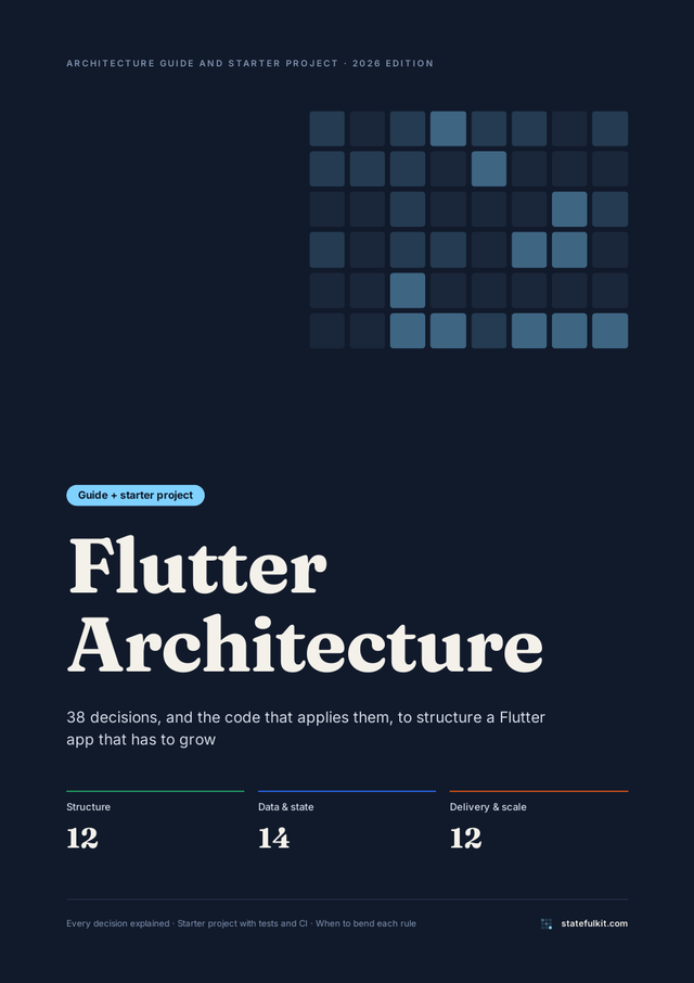 Cover of the guide Flutter Architecture, English edition: 38 decisions, and the code that applies them, to structure a Flutter app that has to grow, with 12 Structure, 14 Data and state and 12 Delivery and scale decisions.