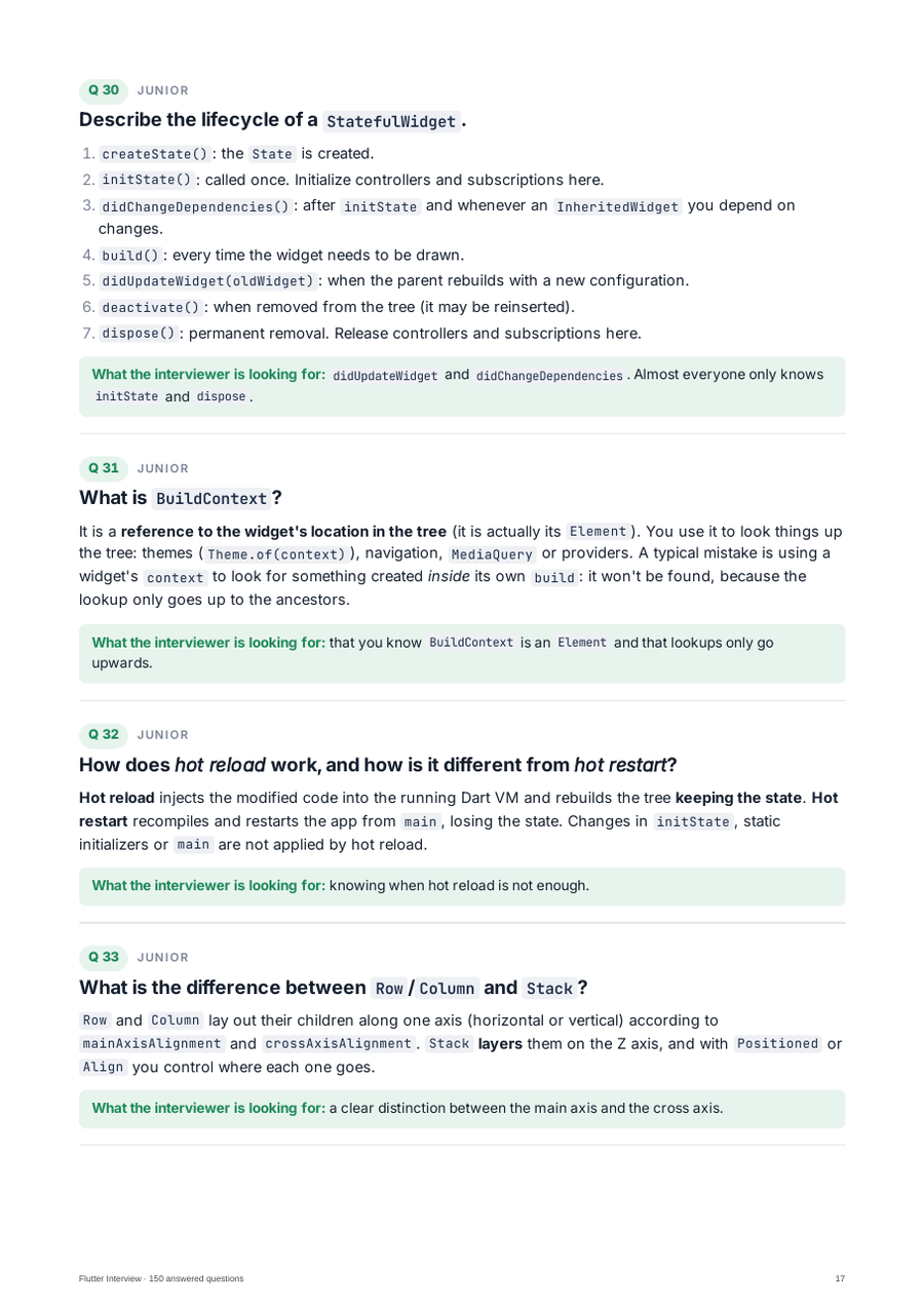 Guide page, Junior level. Q30: Describe the lifecycle of a StatefulWidget, from createState and initState to didUpdateWidget, deactivate and dispose, followed by what the interviewer is looking for. Q31 to Q33 follow.
